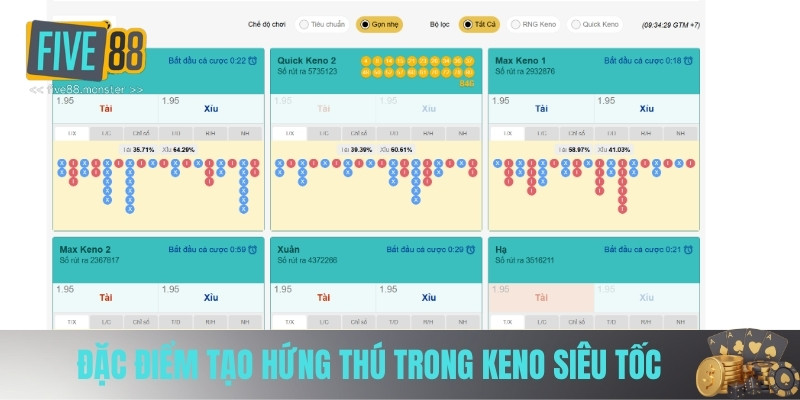 Đặc điểm tạo hứng thú trong keno siêu tốc 